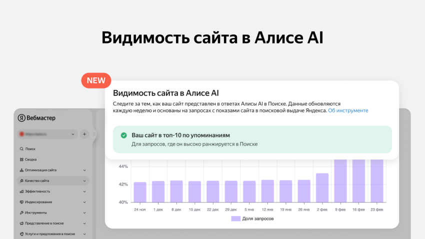 Аналитика видимости сайта в ответах Алисы AI: новый инструмент в Яндекс Вебмастере — «Блог для вебмастеров»